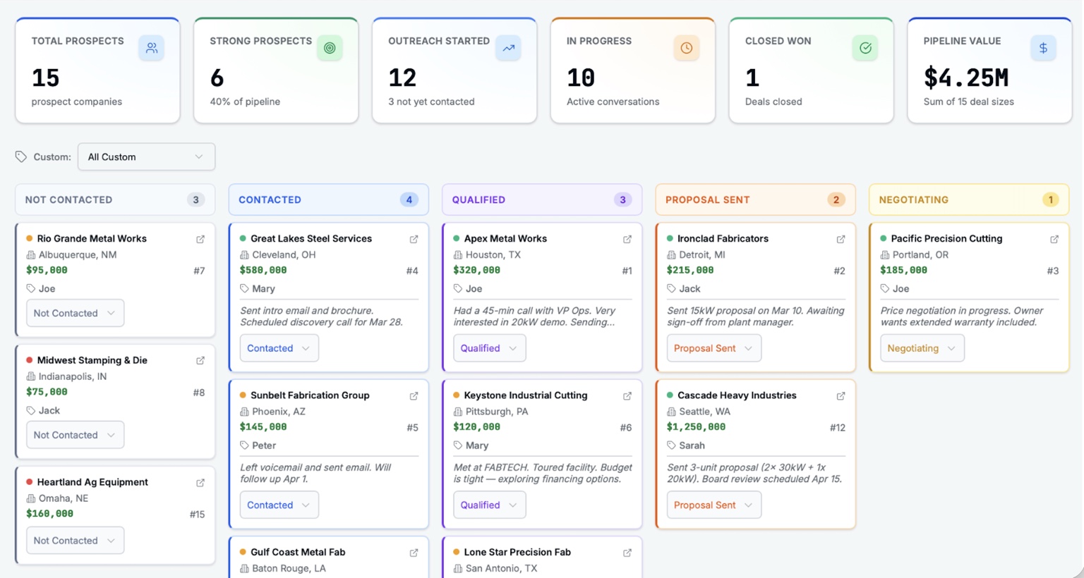 Pipeline Overview